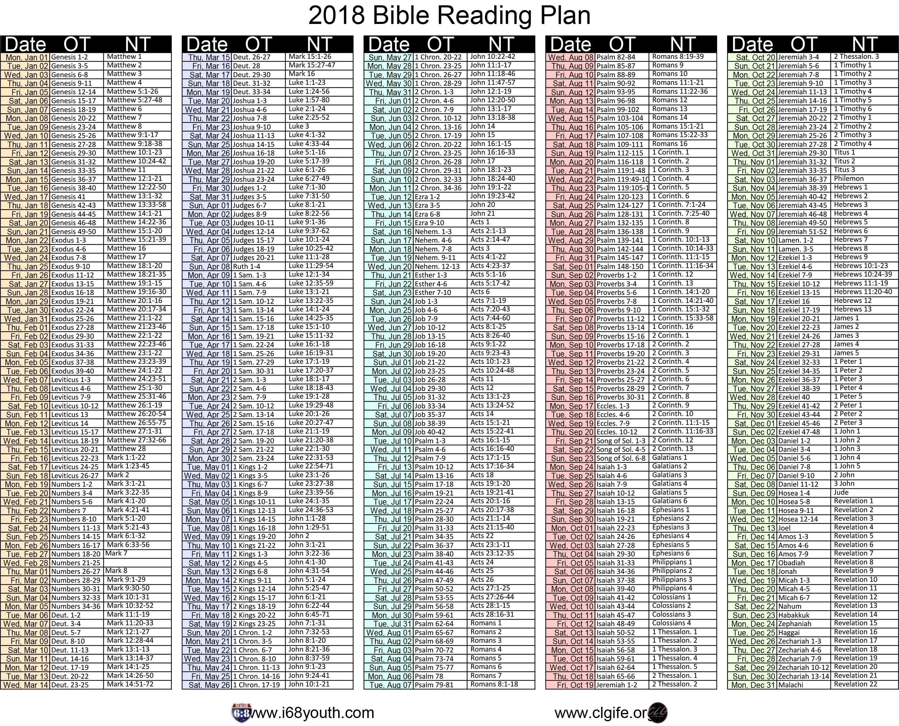 Bible Reading Chart 2018